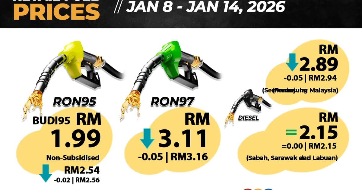 Non-subsidised RON95, RON97, diesel prices down