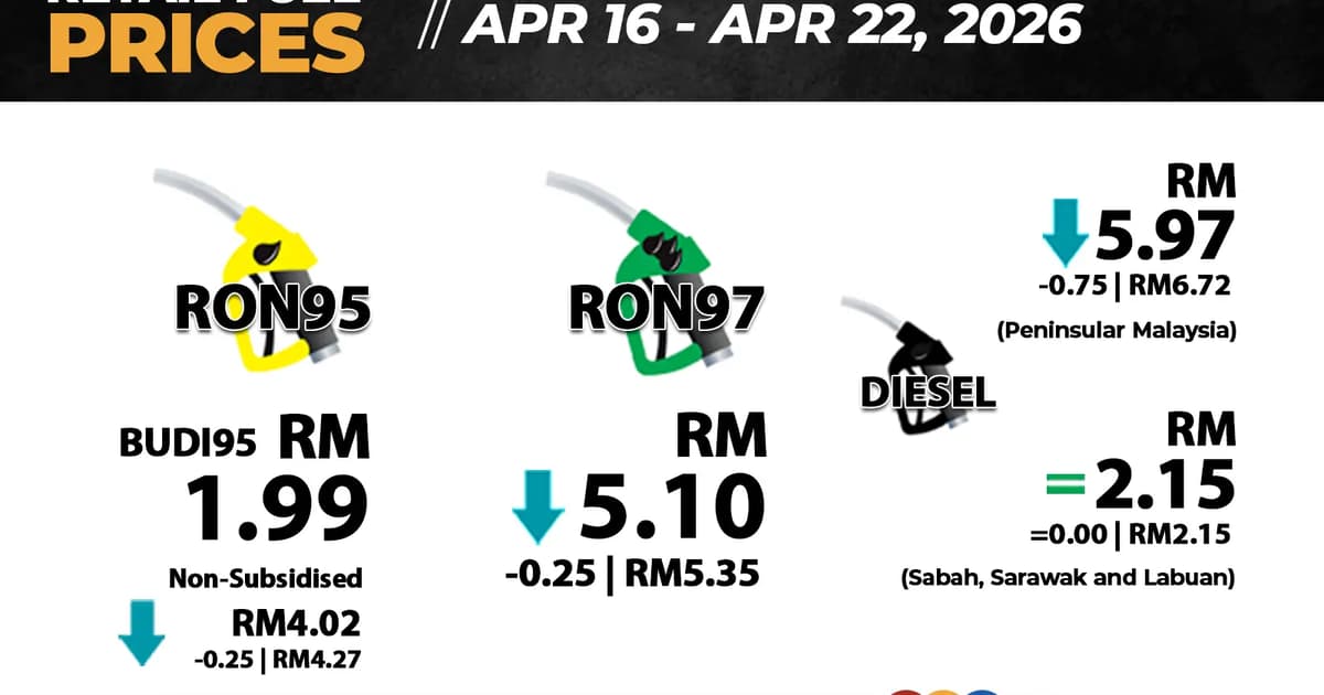 RON97 down 25 sen, diesel in West Malaysia down 75 sen