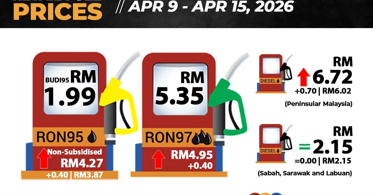 RON97, unsubsidised RON95 rise 40 sen, diesel up 70 sen in West Malaysia