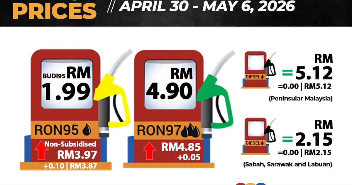 Fuel prices go up after 2-week dip