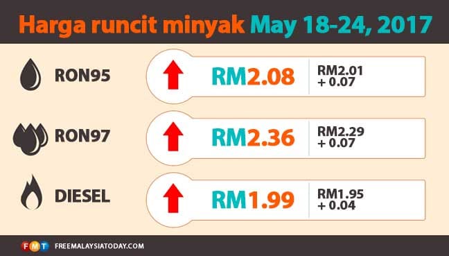 Harga-Minyak-chart1