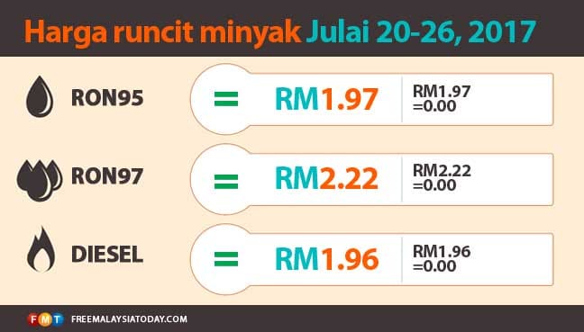 harga-minyak-20julai-26julai2017