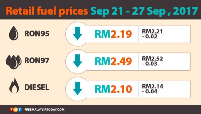 Harga-Minyak-chart_sep2017_1