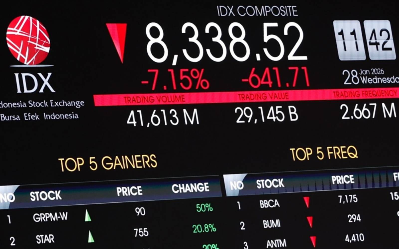 Jakarta Composite Index