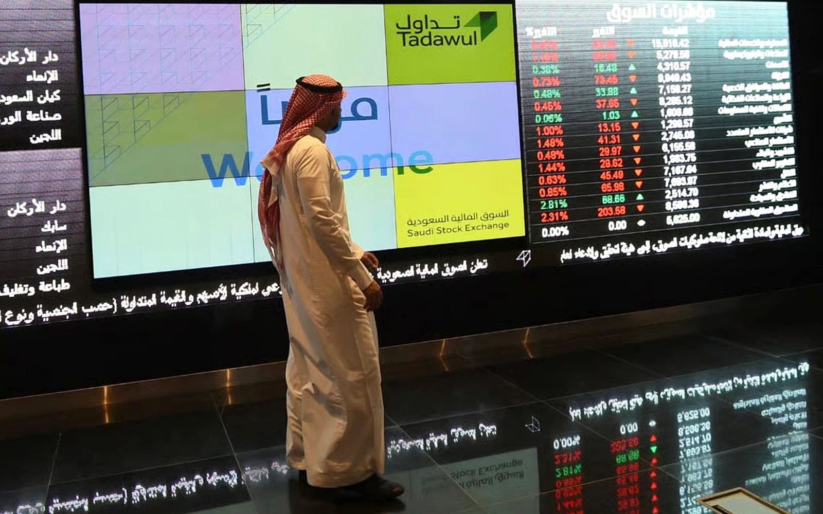 Saudi Arabia’s stock market goes global