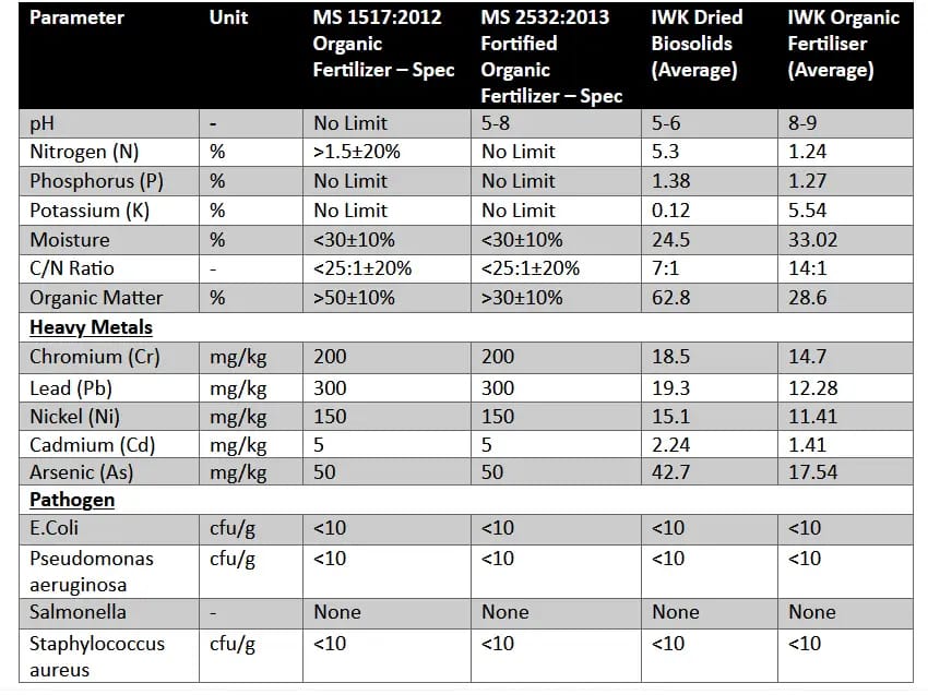 table iwk emel pic 230426-1