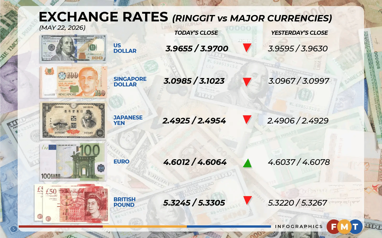 Money Exchange week 2