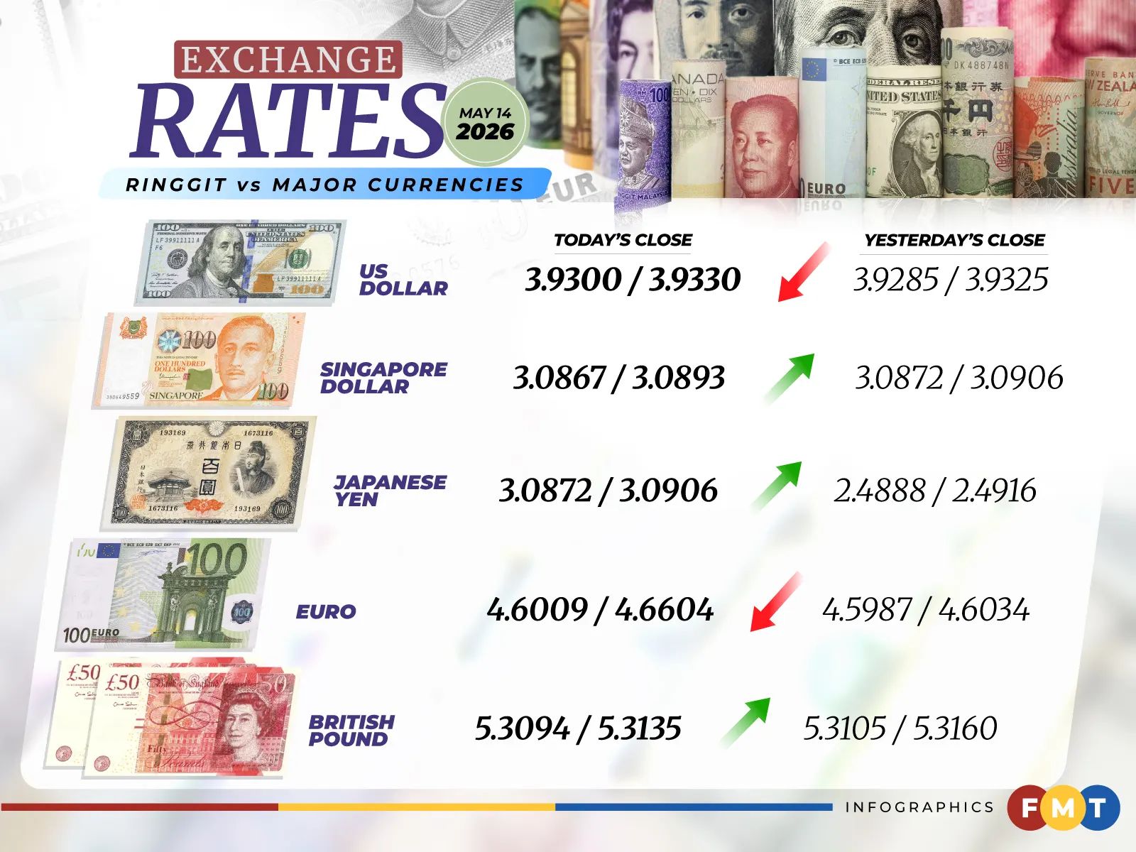 Money Exchange