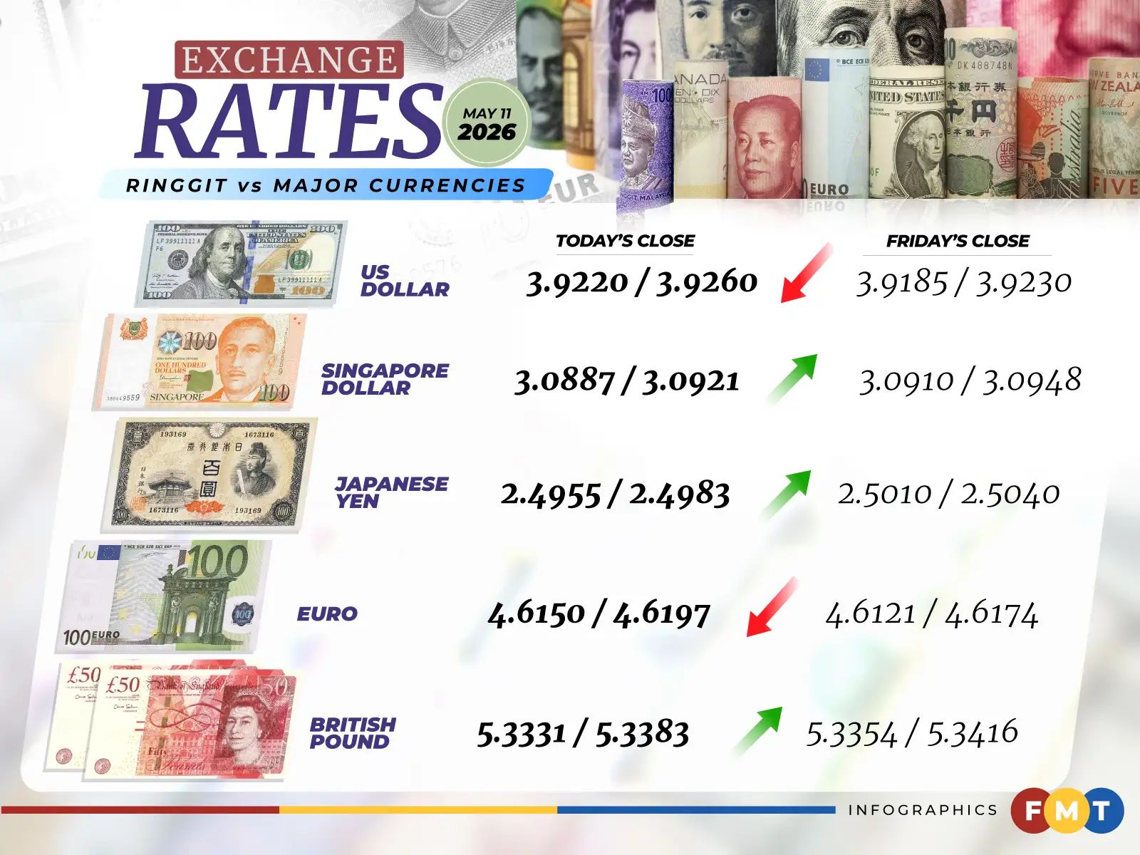 Money Exchange week 1