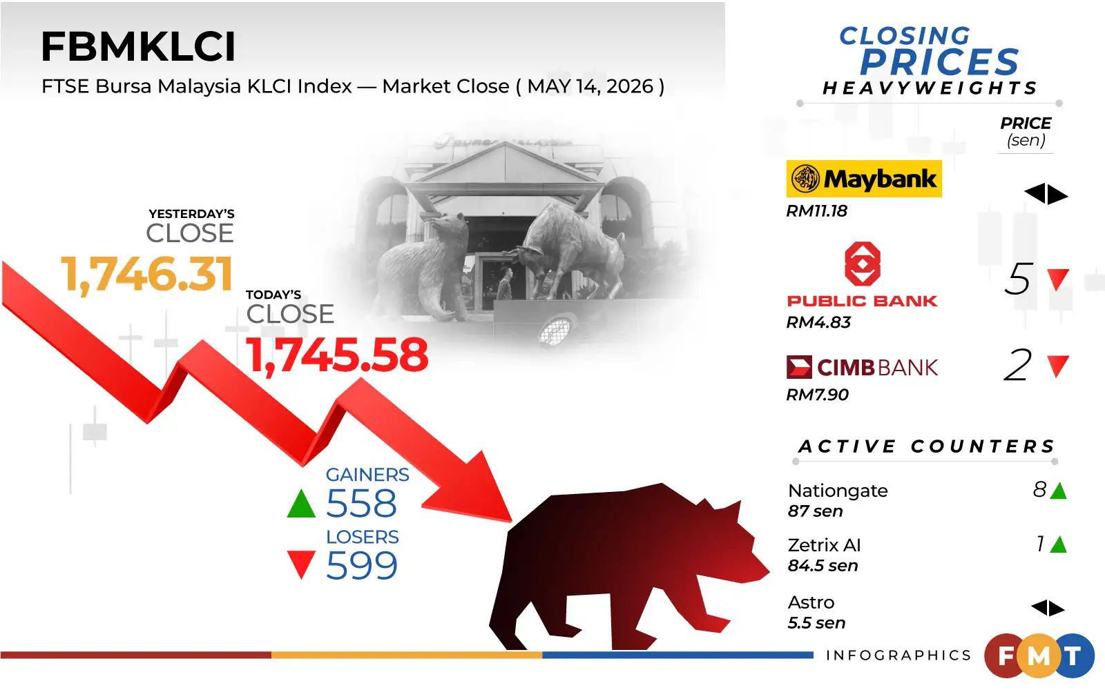 Bursa-Week-1-14526