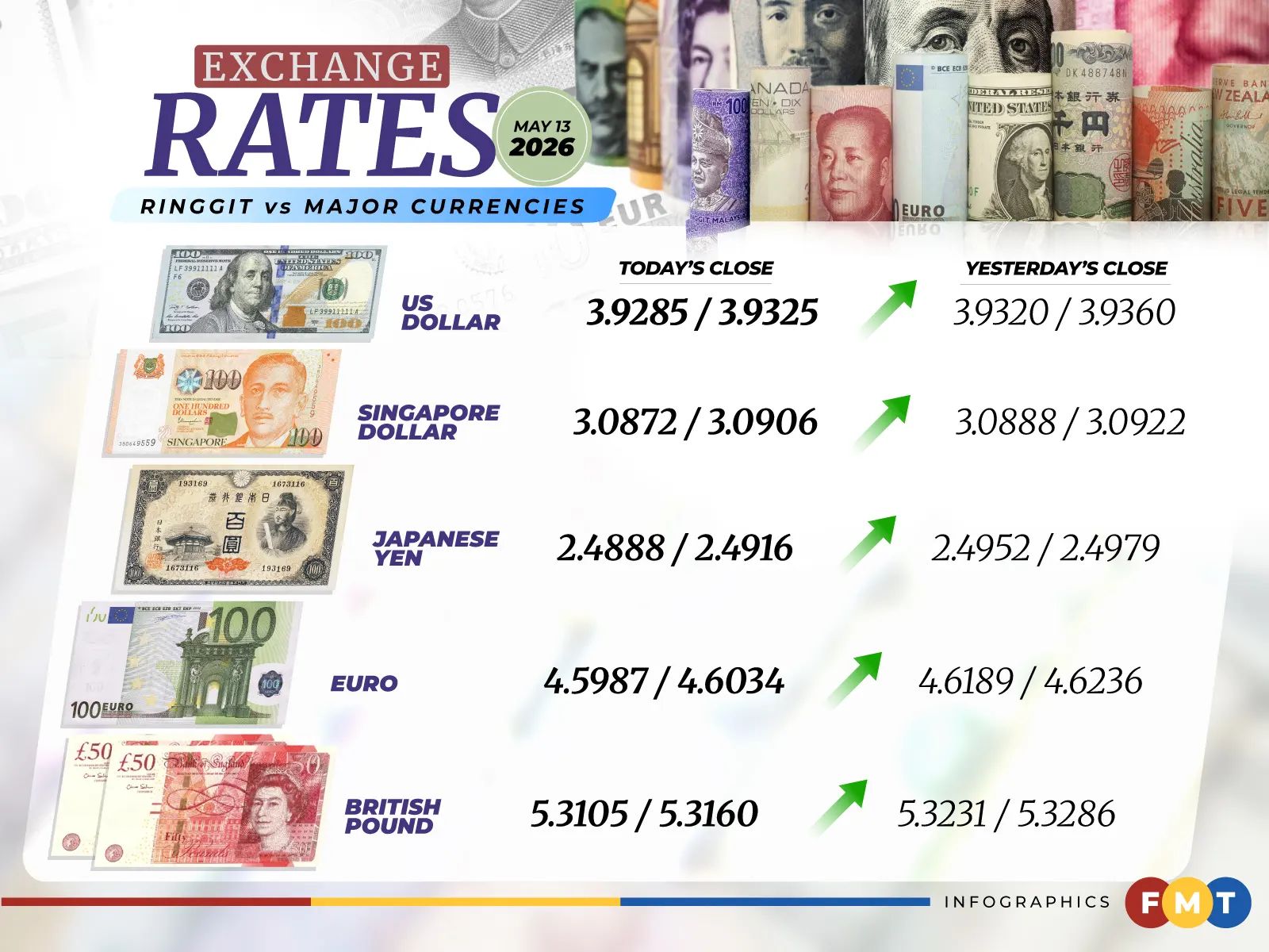 Money Exchange