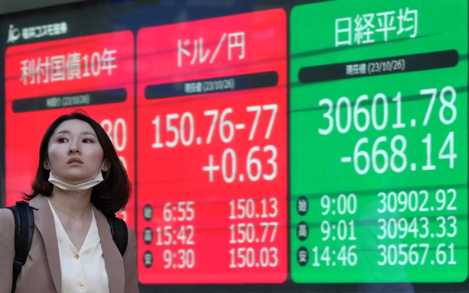 A pedestrian walks past a display showing closing information of the Nikkei Stock Average (R) and foreign exchange rate between Japanese yen and US dollar in Tokyo, Japan, 26 October 2023. The Nikkei Stock Average fell 668.14 points or 2.14 percent to close at 30,601.78 while the US dollar climbs against the Japanese currency.