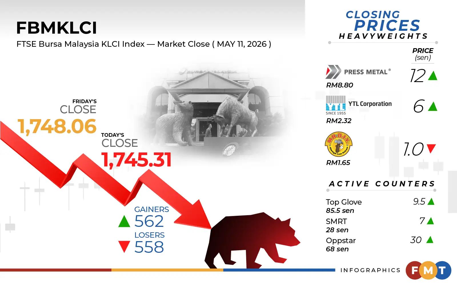 FBMKLCI 2024 