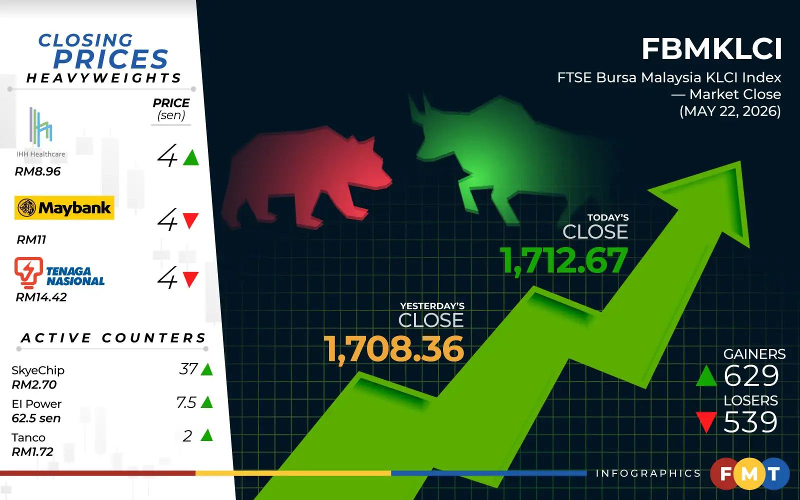 bursa week 2 