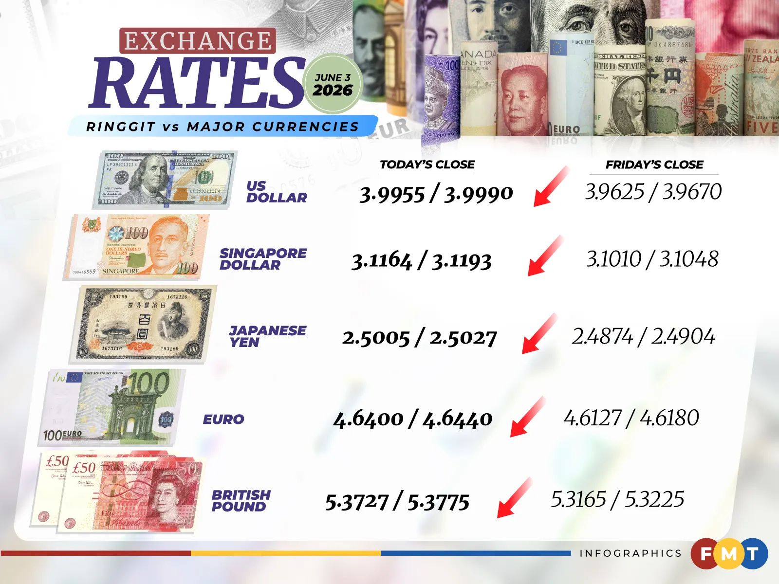 Money Exchange