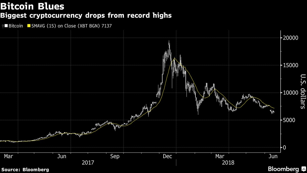 Bitcoin could break the Internet, Central Bank overseer says