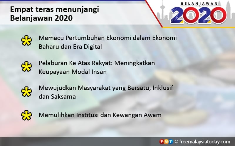 Belanjawan 2020 gariskan 4 teras, stabilkan semula kewangan negara