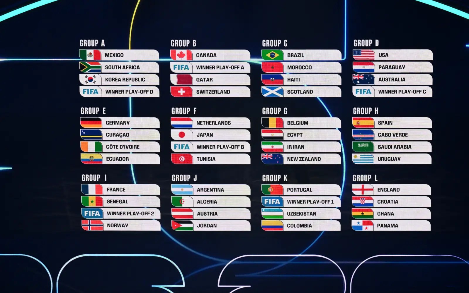 2026 World Cup draw kind to favorites as Trump takes center stage
