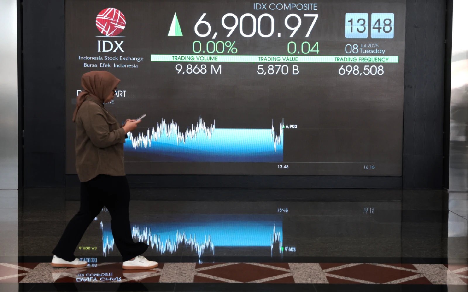MSCI rule shift may spur US$2bil exit from Indonesian stocks