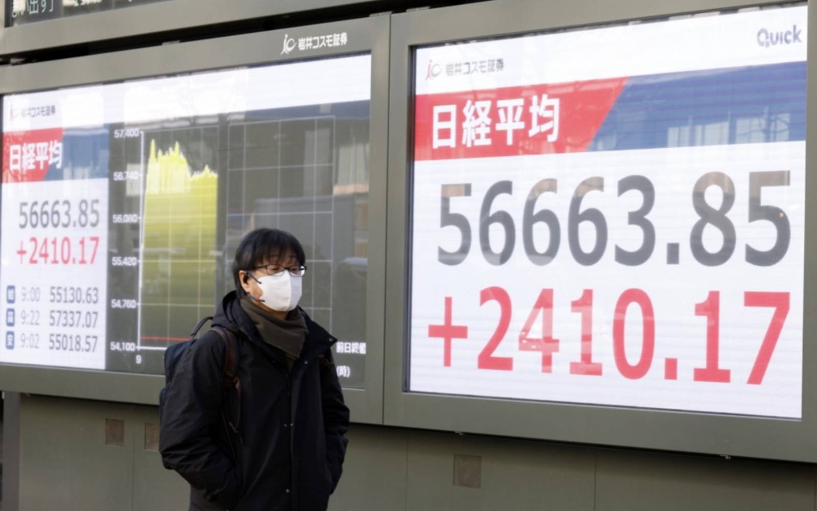 Asian stocks rise as Nikkei sets fresh record, dollar drops