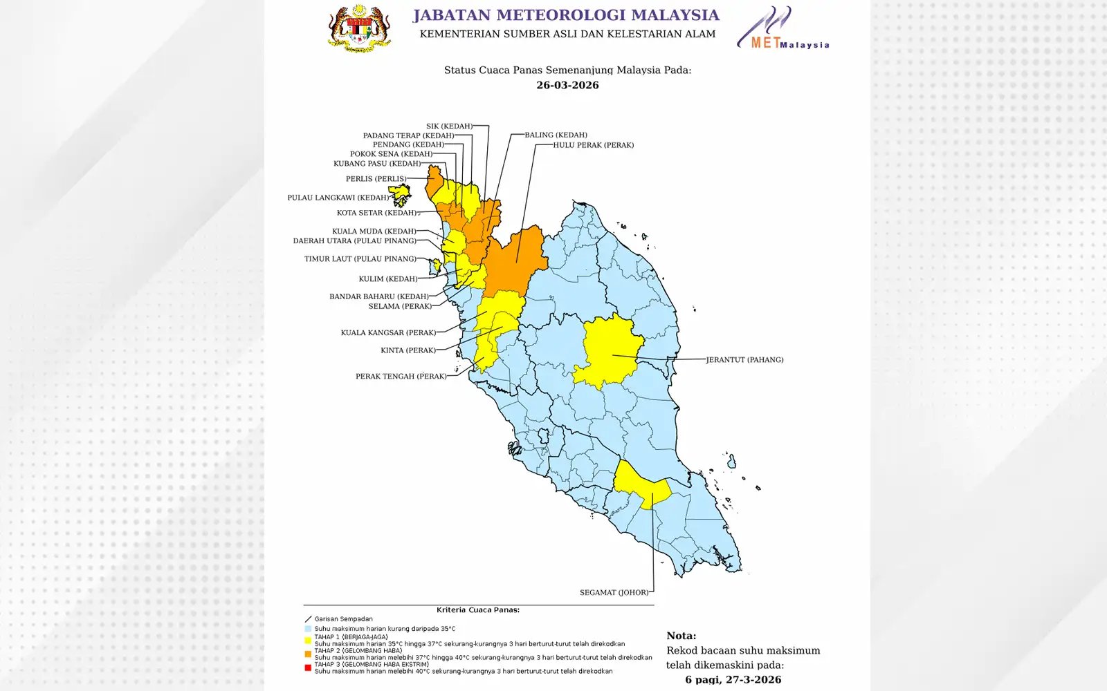 Heatwaves reported in Perlis, Kedah and Perak