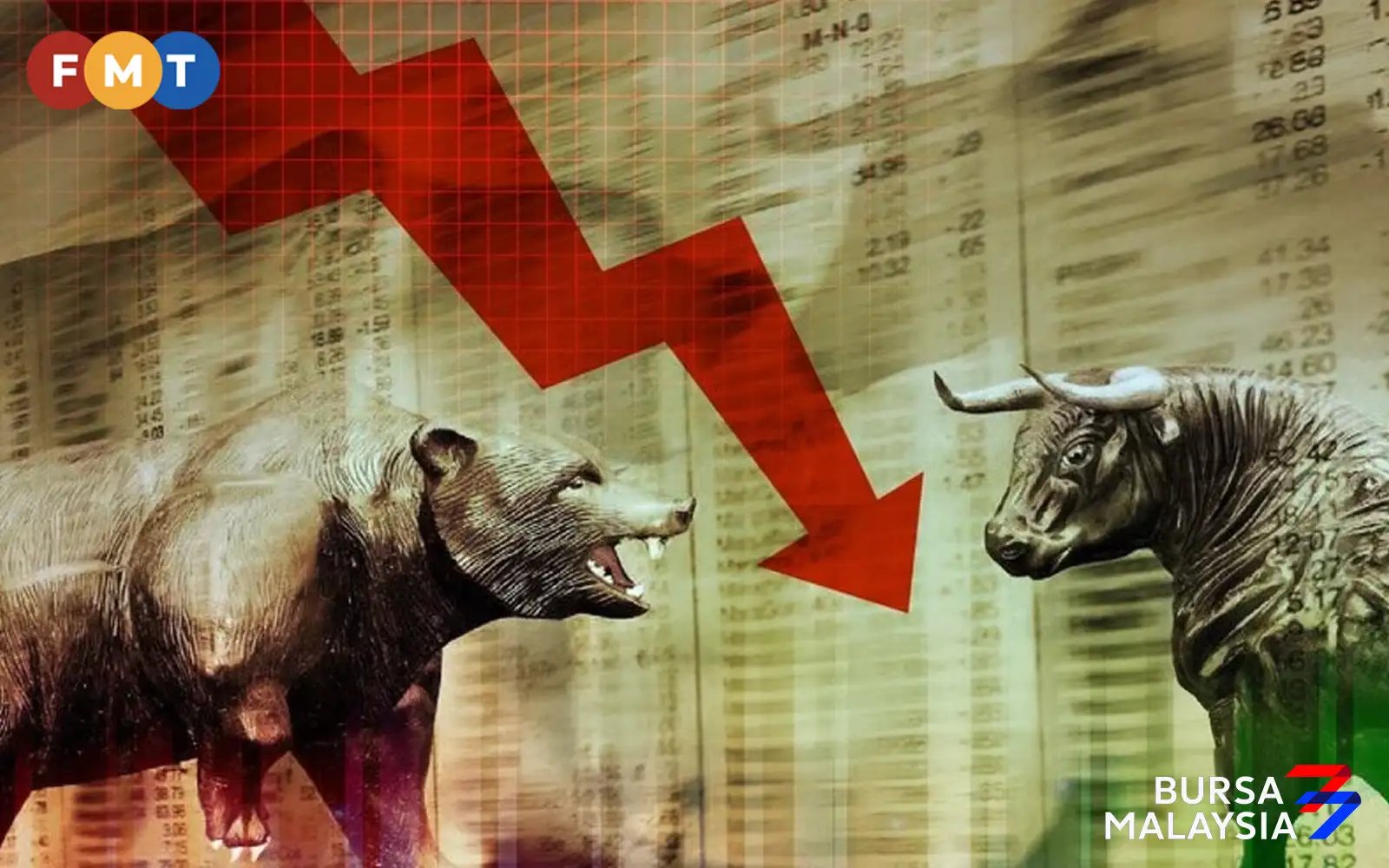 Bursa eases at open on weaker crude oil prices