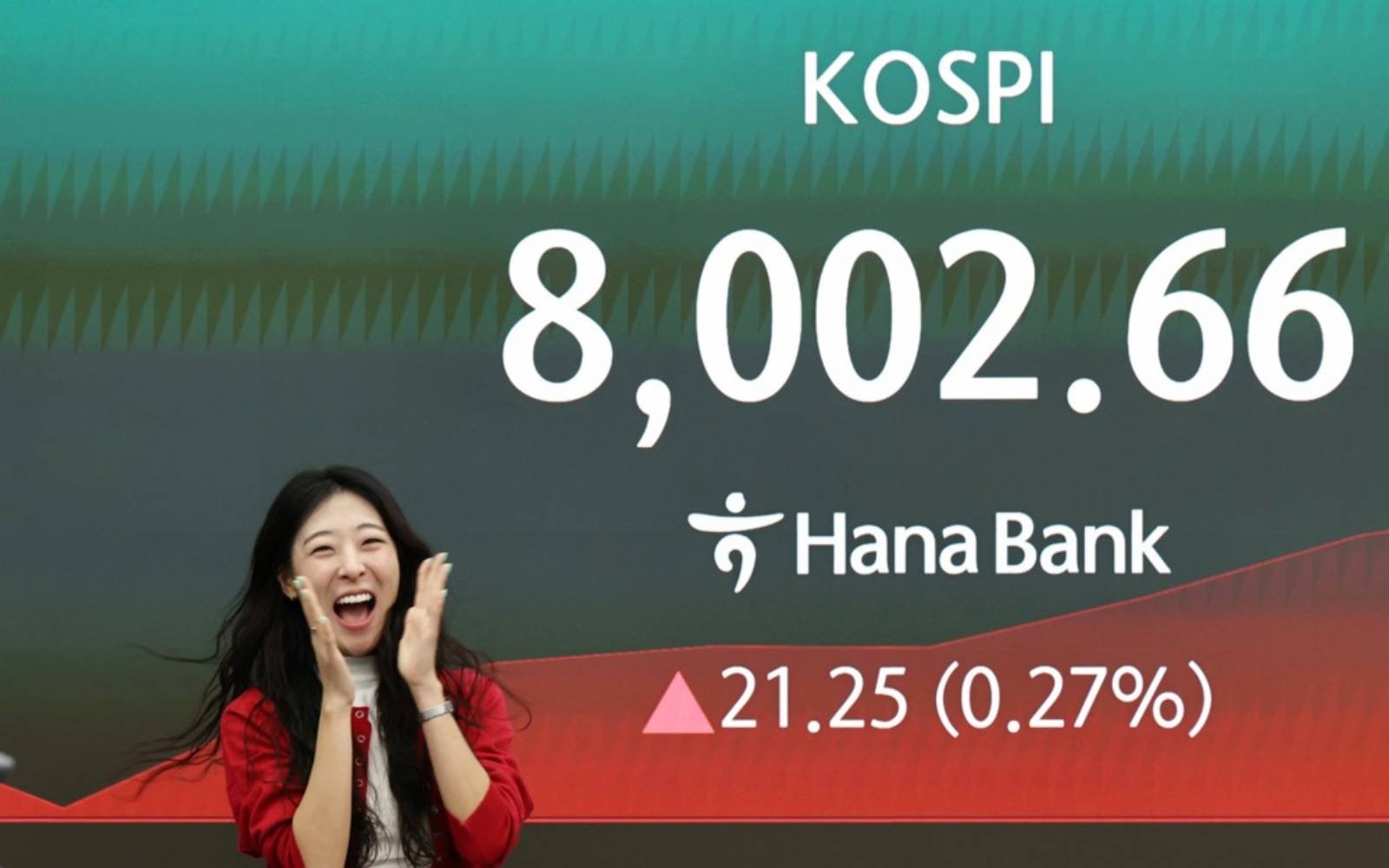 AI stock boom pushes Seoul’s Kospi index over 8,000